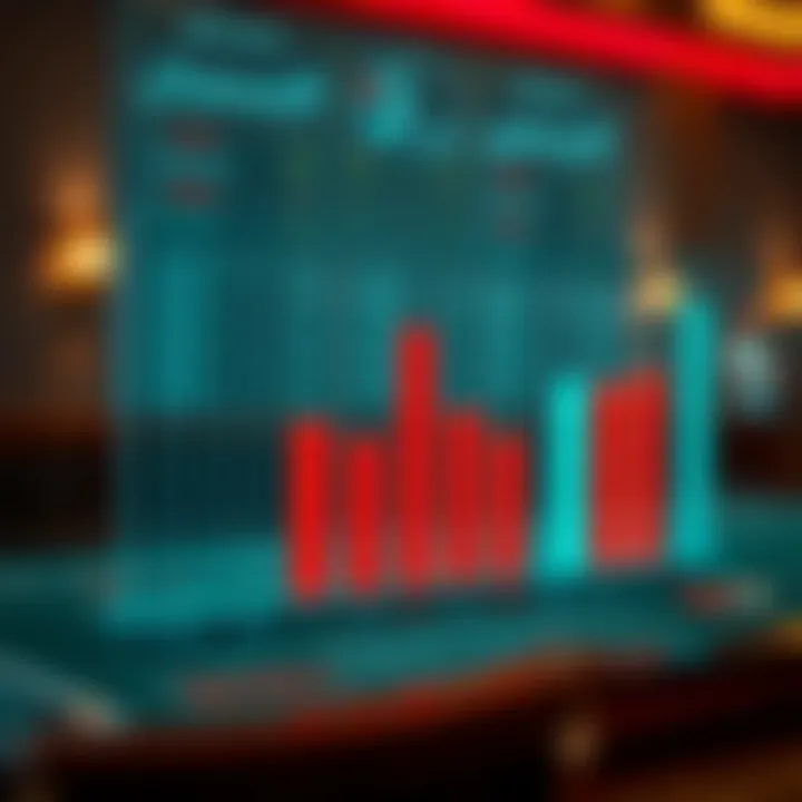 Baccarat Betting Odds Analysis A bar graph comparing the odds of various betting options in baccarat.