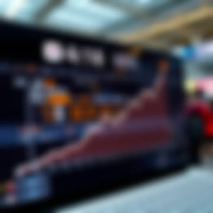 Graph depicting the growth of online betting in Korea with MoonPay integration