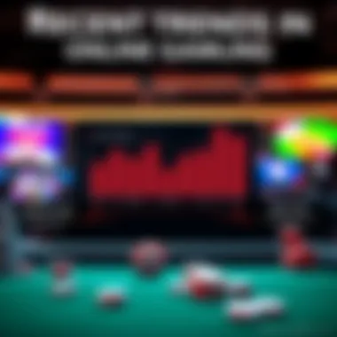 An infographic showcasing recent trends in online gambling