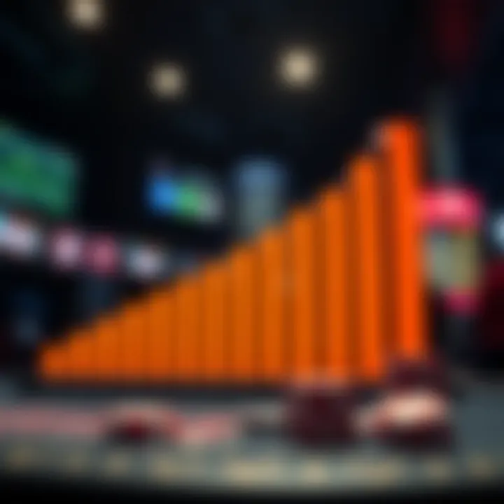 Current Trends in Online Casino Gaming Trends graph illustrating the growth of online gambling