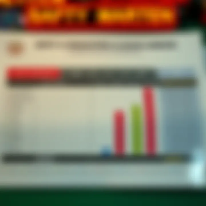 A chart highlighting safety and regulations in the online gambling industry in Malaysia.