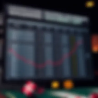 Strategic betting chart showing the application of wagering requirements